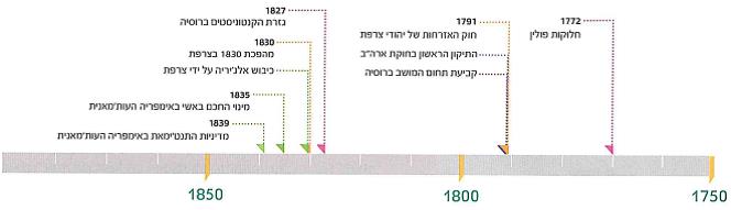 (בספר תמונה של ציור 